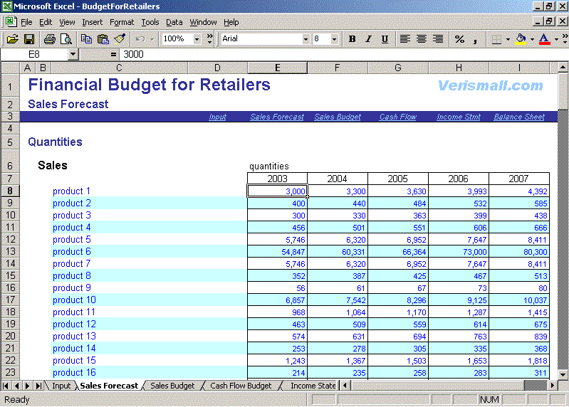 Budgeting Spreadsheet for Retailers and Wholesalers