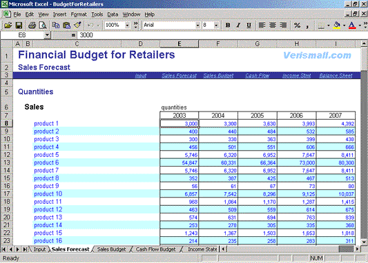 Budgeting Spreadsheet for Retailers and Wholesalers