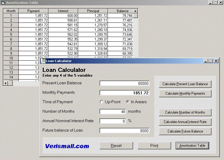 Time Value of Money Loan Calculator (TVM Calculator) Source Code
