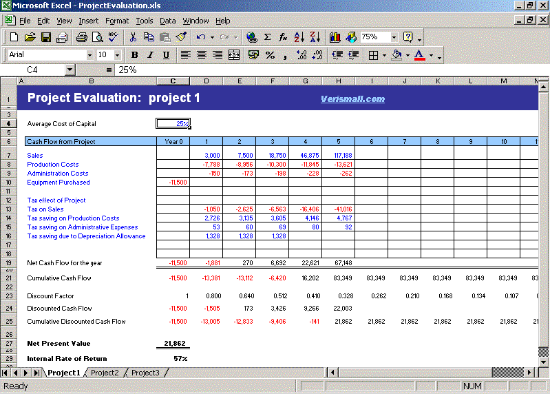 Project Evaluation Spreadsheet