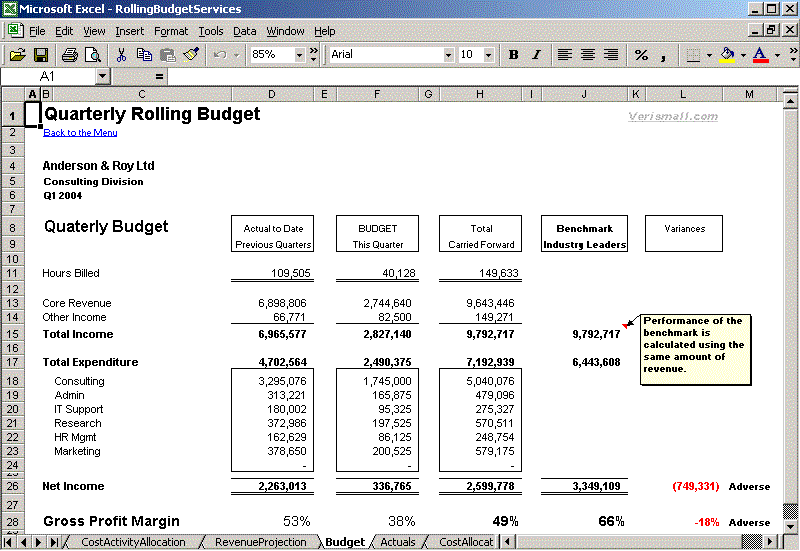 Rolling Budget Spreadsheet for Service Businesses